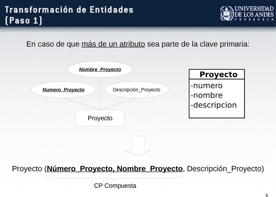 Numero_Proyecto Descripción_Proyecto Proyecto Proyecto