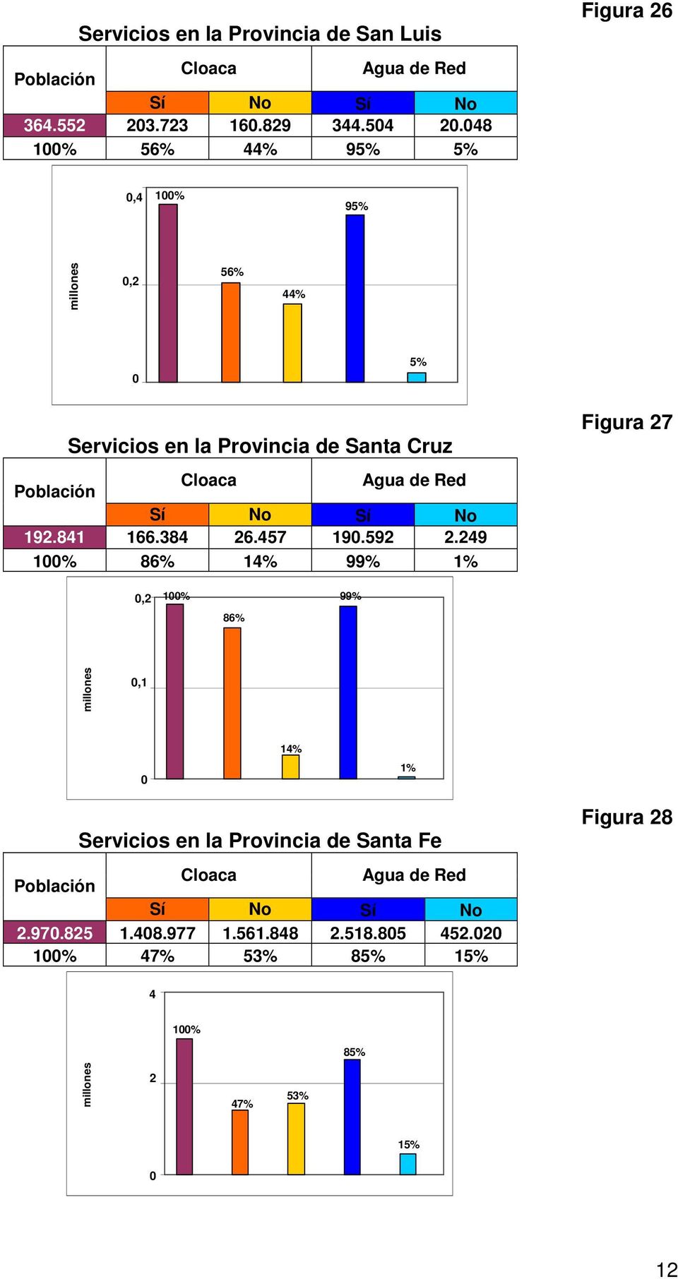 ,2 56% 44% 5% Servicios en la Provincia de Santa Cruz 192.841 166.384 26.457 19.592 2.
