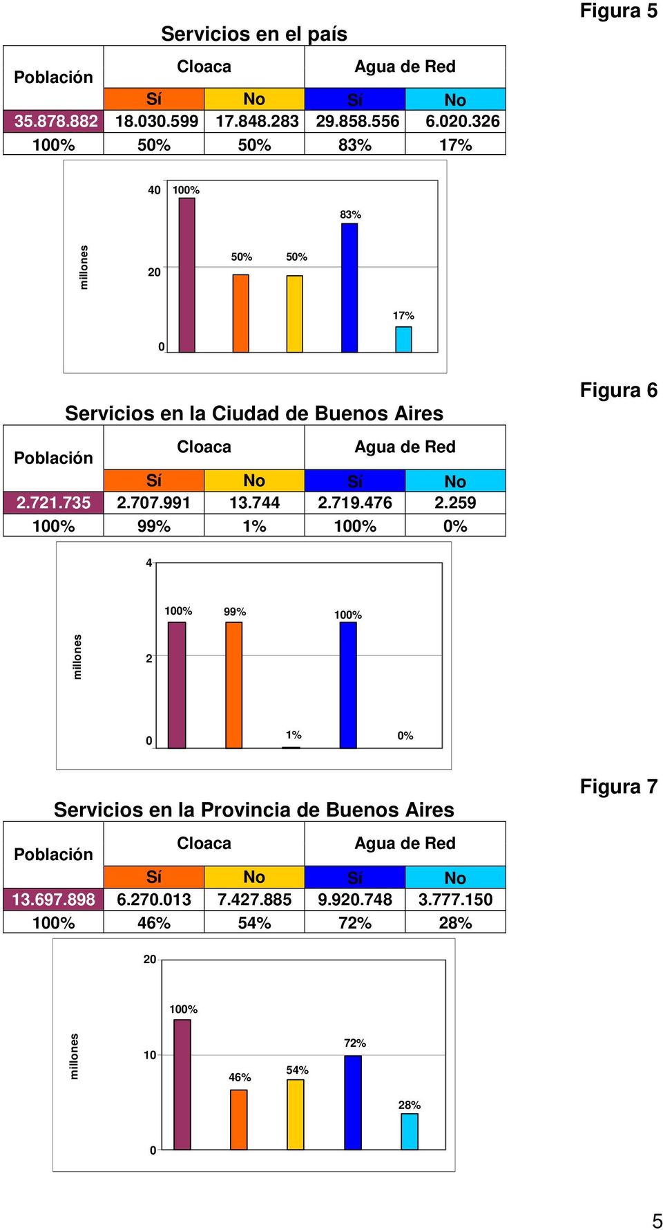 476 2.259 99% 1% % Figura 6 4..4 99% 2..2 1% % Servicios en la Provincia de Buenos Aires 13.
