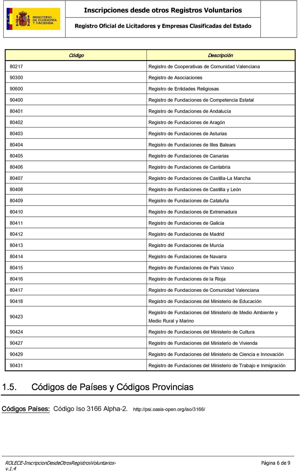 80406 Registro de Fundaciones de Cantabria 80407 Registro de Fundaciones de Castilla-La Mancha 80408 Registro de Fundaciones de Castilla y León 80409 Registro de Fundaciones de Cataluña 80410