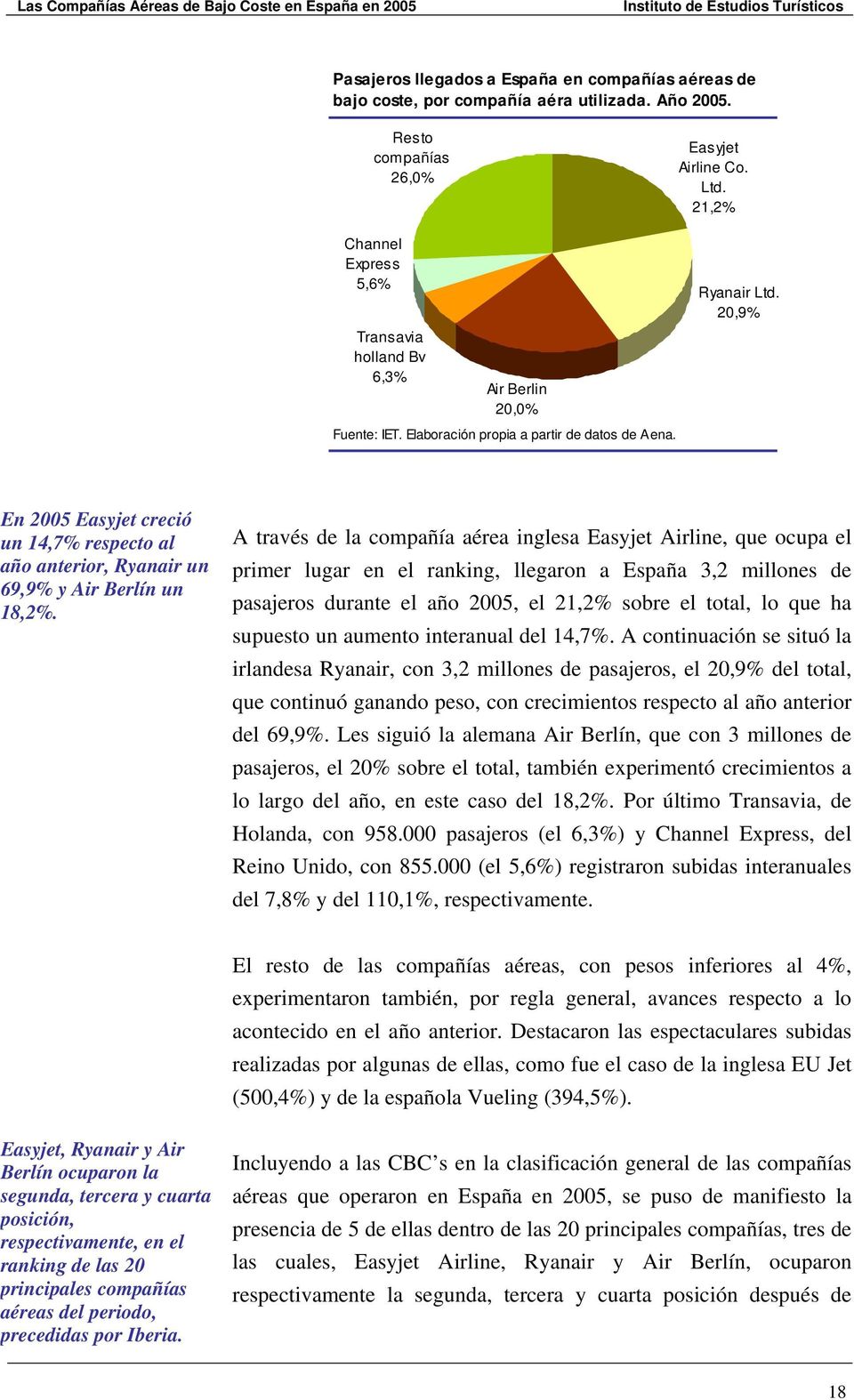 A través de la compañía aérea inglesa Easyjet Airline, que ocupa el primer lugar en el ranking, llegaron a España 3,2 millones de pasajeros durante el año 2005, el 21,2% sobre el total, lo que ha