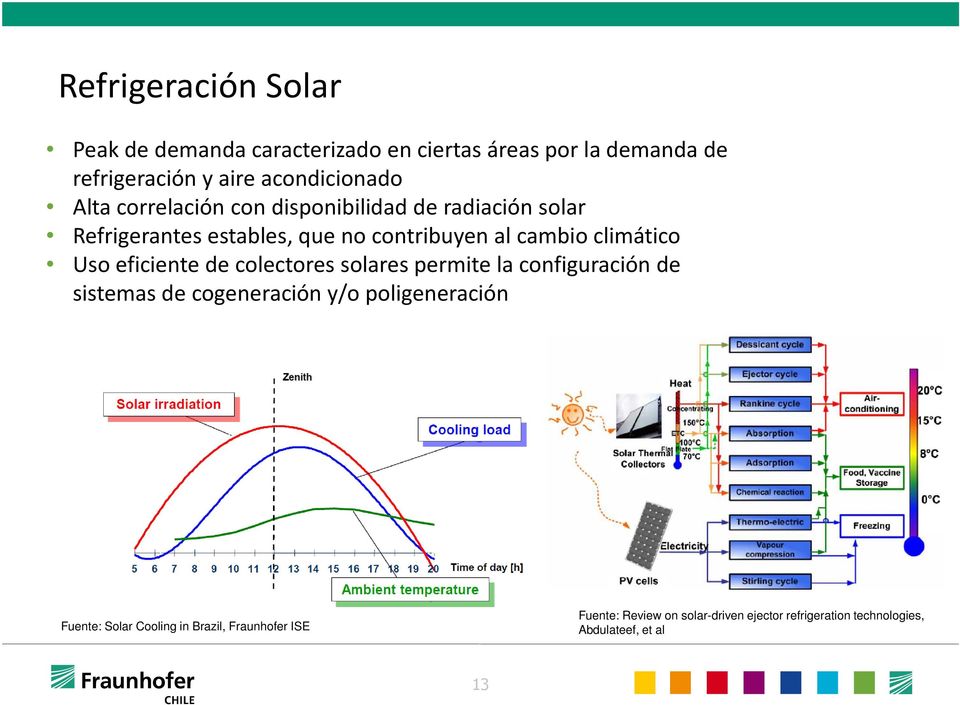 Uso eficiente de colectores solares permite la configuración de sistemas de cogeneración y/o poligeneración Fuente: