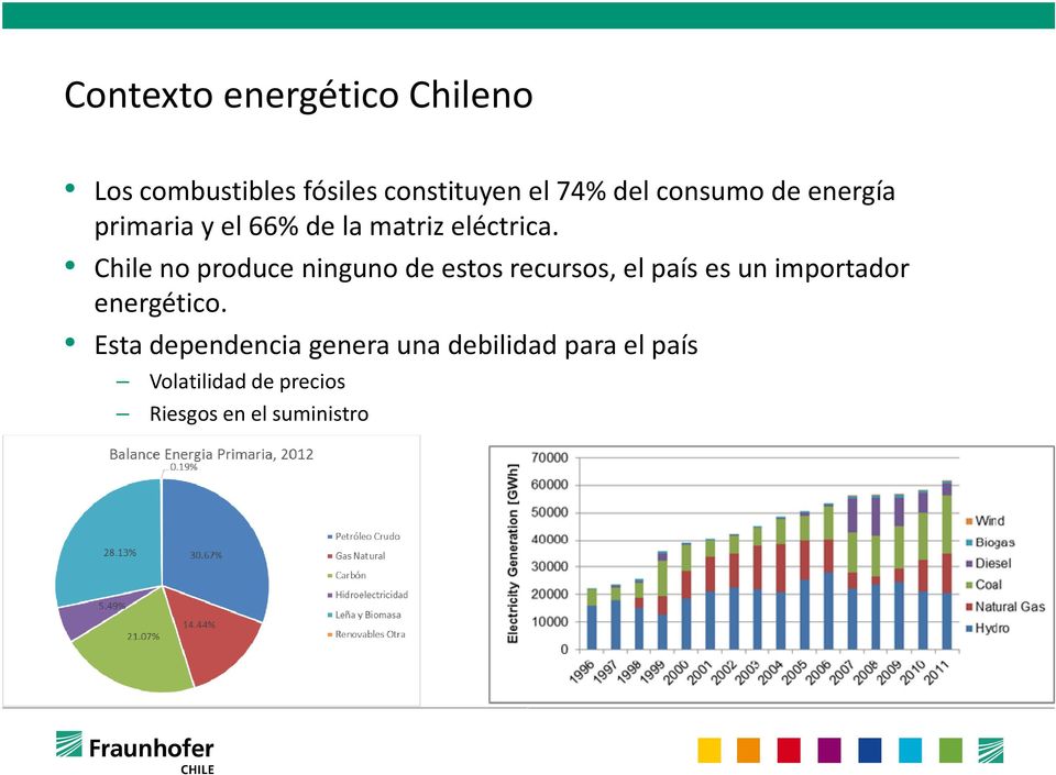 Chile no produce ninguno de estos recursos, el país es un importador