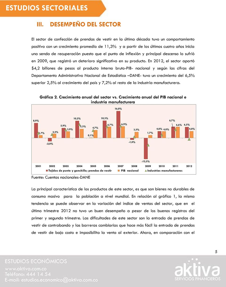 En 2012, el sector aportó $4,2 billones de pesos al producto interno bruto-pib- nacional y según las cifras del Departamento Administrativo Nacional de Estadística DANE- tuvo un crecimiento del 6,5%
