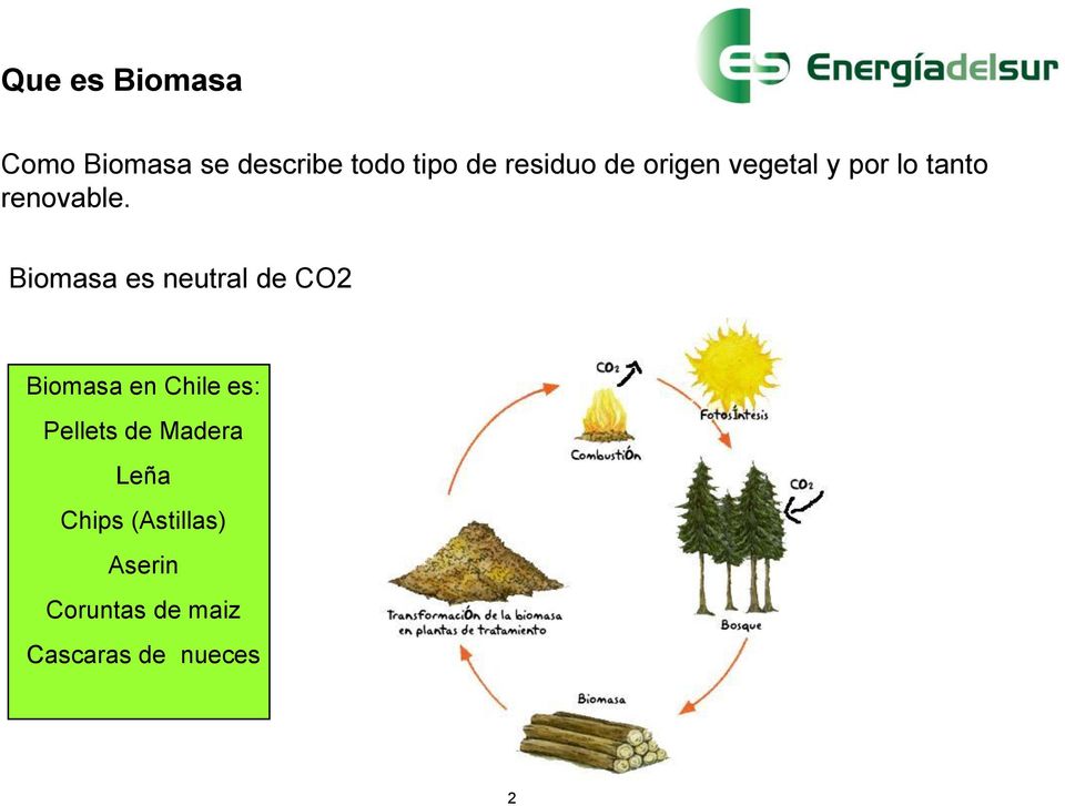 Biomasa es neutral de CO2 Biomasa en Chile es: Pellets de
