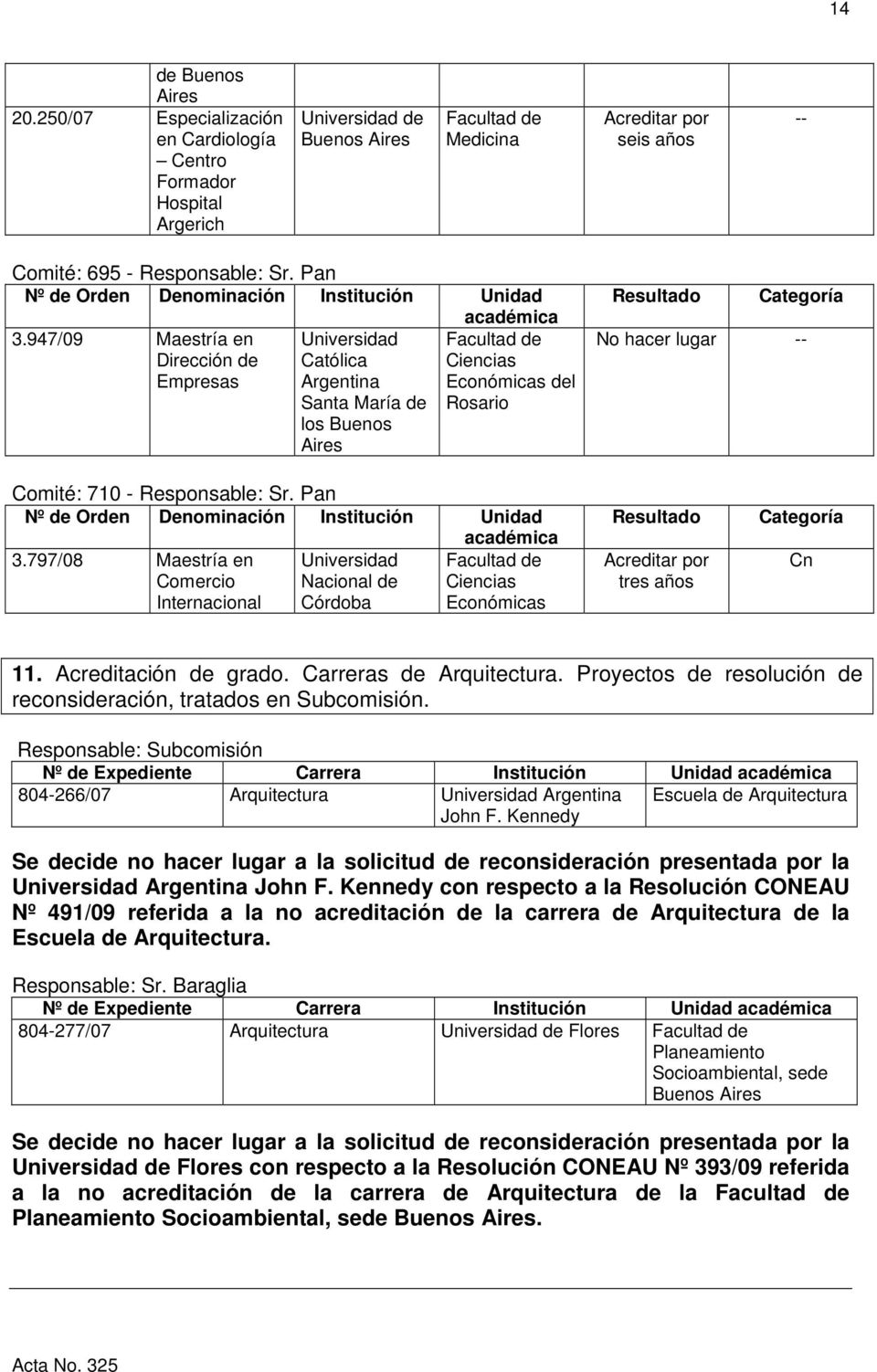 797/08 Maestría en Comercio Internacional Nacional de Córdoba Económicas Resultado Acreditar por tres años Categoría Cn 11. Acreditación de grado. Carreras de Arquitectura.