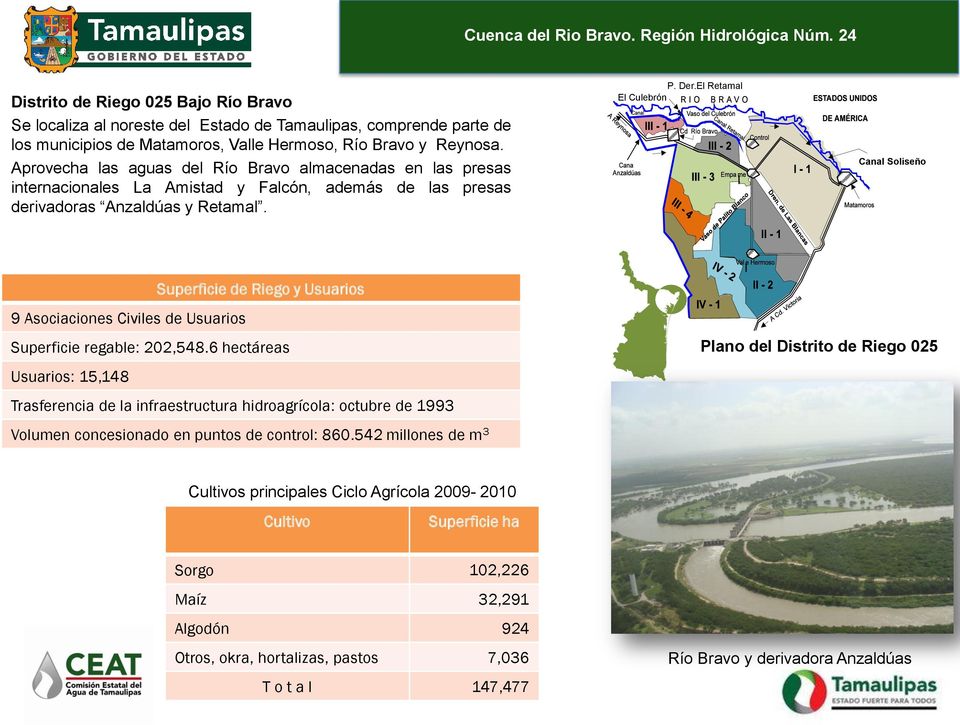 El Retamal El Culebrón l Canal Soliseño Superficie de Riego y Usuarios 9 Asociaciones Civiles de Usuarios Superficie regable: 202,548.