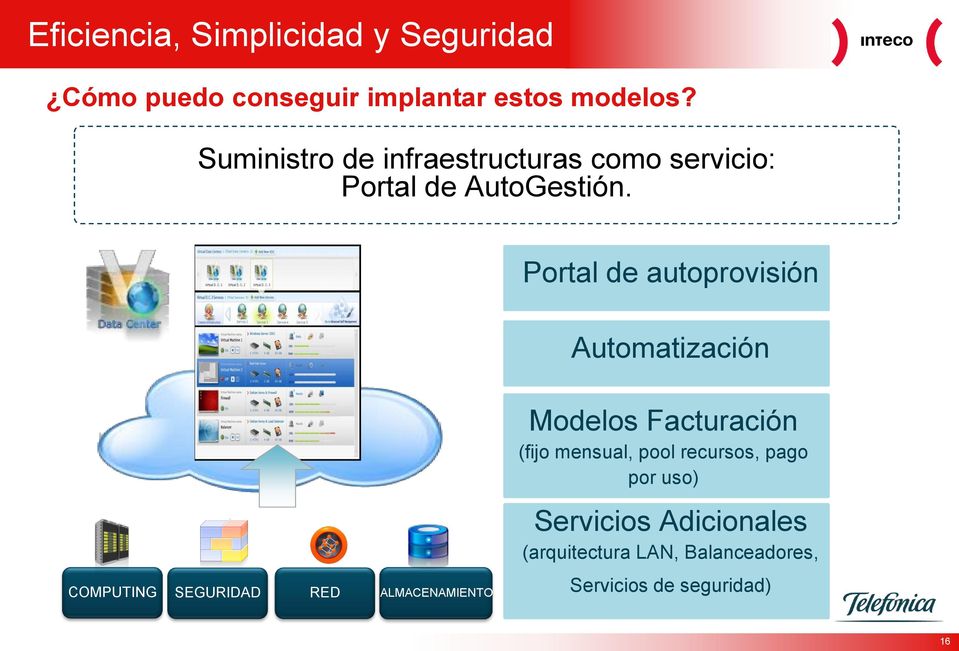 Portal de autoprovisión Automatización Modelos Facturación (fijo mensual, pool