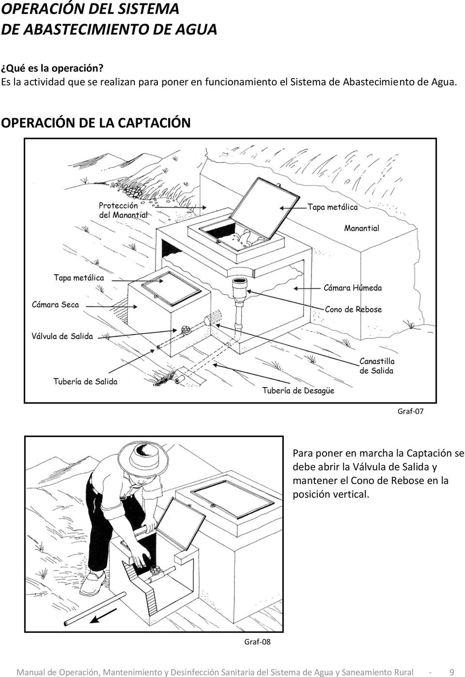 OPERACIÓN DE LA CAPTACIÓN Graf-07 Para poner en marcha la Captación se debe abrir la Válvula de Salida y