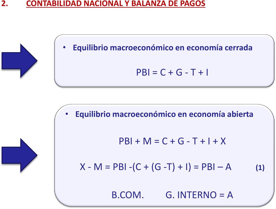 Equilibrio macroeconómico en economía abierta PBI + M = C + G