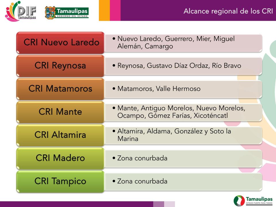 CRI Madero Matamoros, Valle Hermoso Mante, Antiguo Morelos, Nuevo Morelos, Ocampo, Gómez