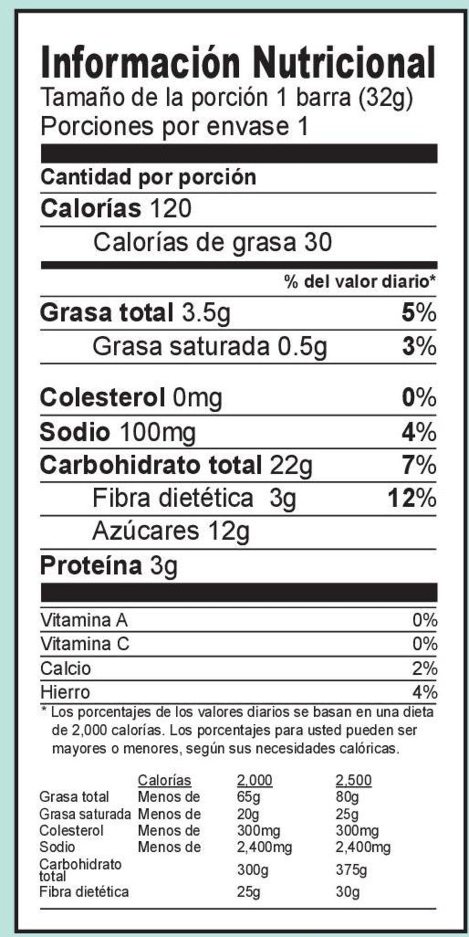 5g 3% Colesterol 0mg 0% Sodio 100mg 4% Carbohidrato total 22g 7% Fibra dietética 3g 12% Azúcares 12g Proteína 3g Vitamina A 0% Vitamina C 0% Calcio 2% Hierro 4% * Los porcentajes