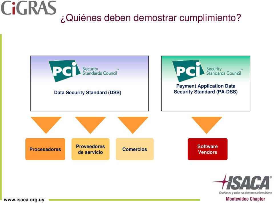 Application Data Security Standard (PA-DSS)