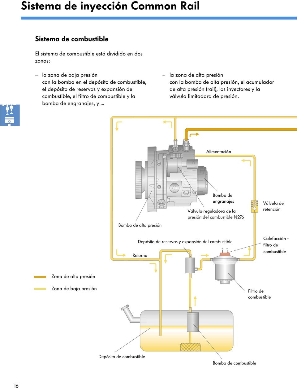 .. la zona de alta presión con la bomba de alta presión, el acumulador de alta presión (rail), los inyectores y la válvula limitadora de presión.