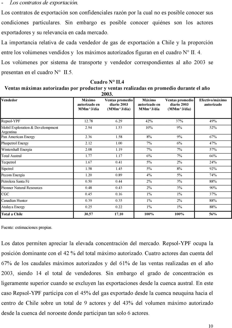 La importancia relativa de cada vendedor de gas de exportación a Chile y la proporción entre los volúmenes vendidos y los máximos autorizados figuran en el cuadro N II. 4.
