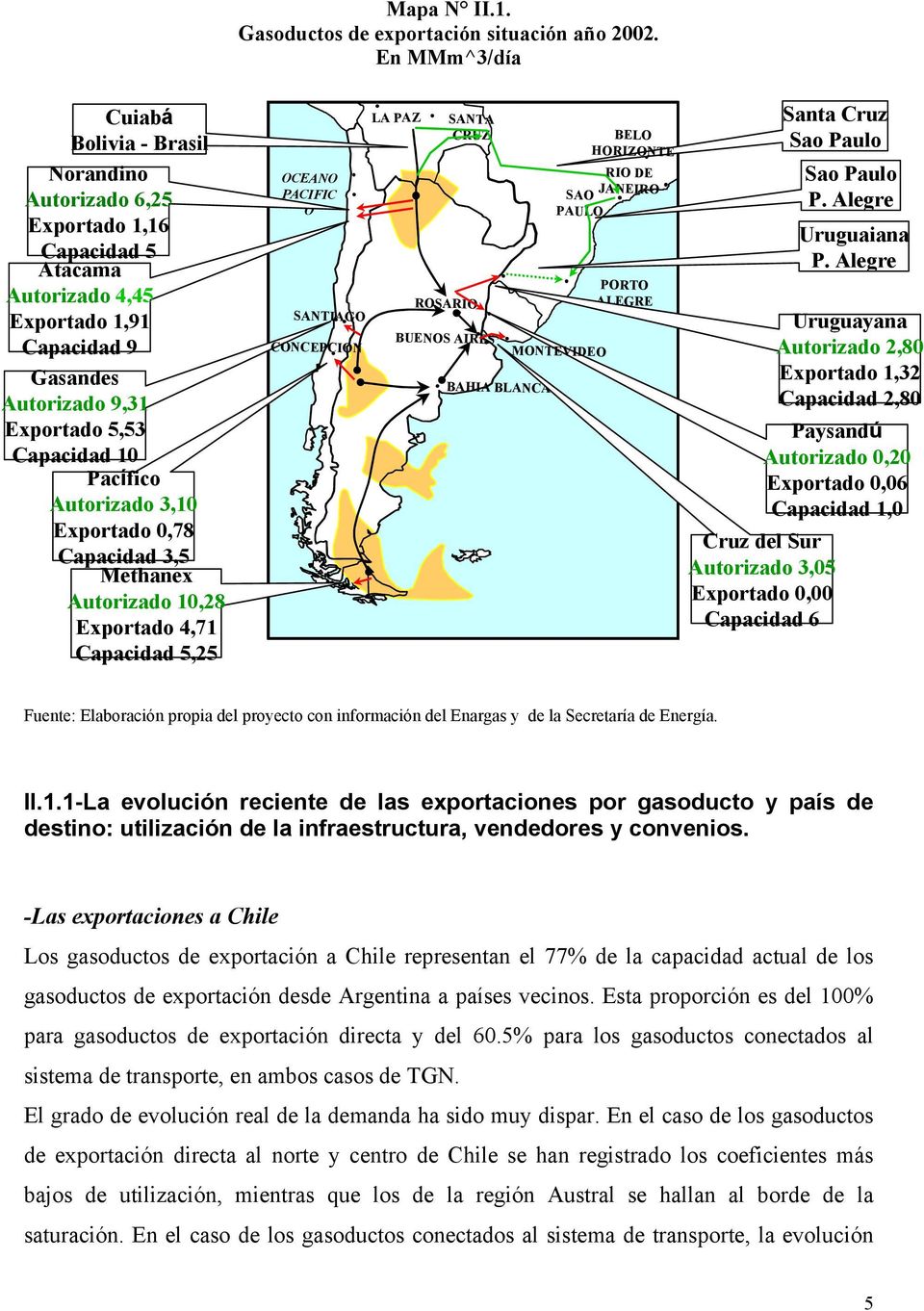 0,78 3,5 Methanex Autorizado 10,28 Exportado 4,71 5,25 OCEANO PACIFIC O SANTIAGO CONCEPCION LA PAZ SANTA CRUZ ROSARIO BUENOS AIRES BAHIA BLANCA RIO DE JANEIRO SAO PAULO MONTEVIDEO BELO HORIZONTE