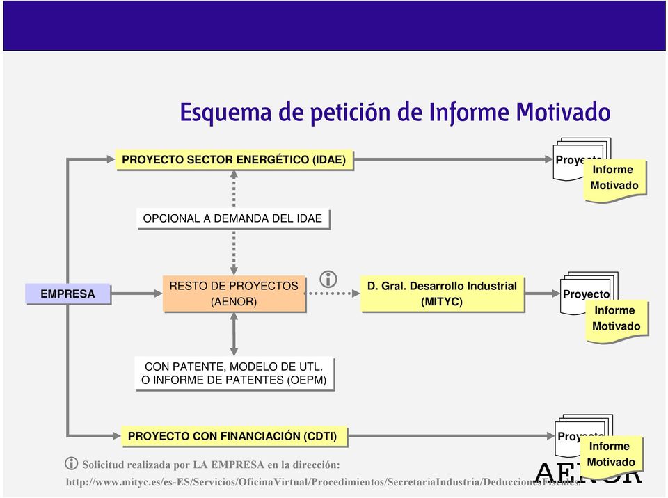 Desarrollo Industrial (MITYC) Proyecto Informe Motivado CON PATENTE, MODELO DE UTL.