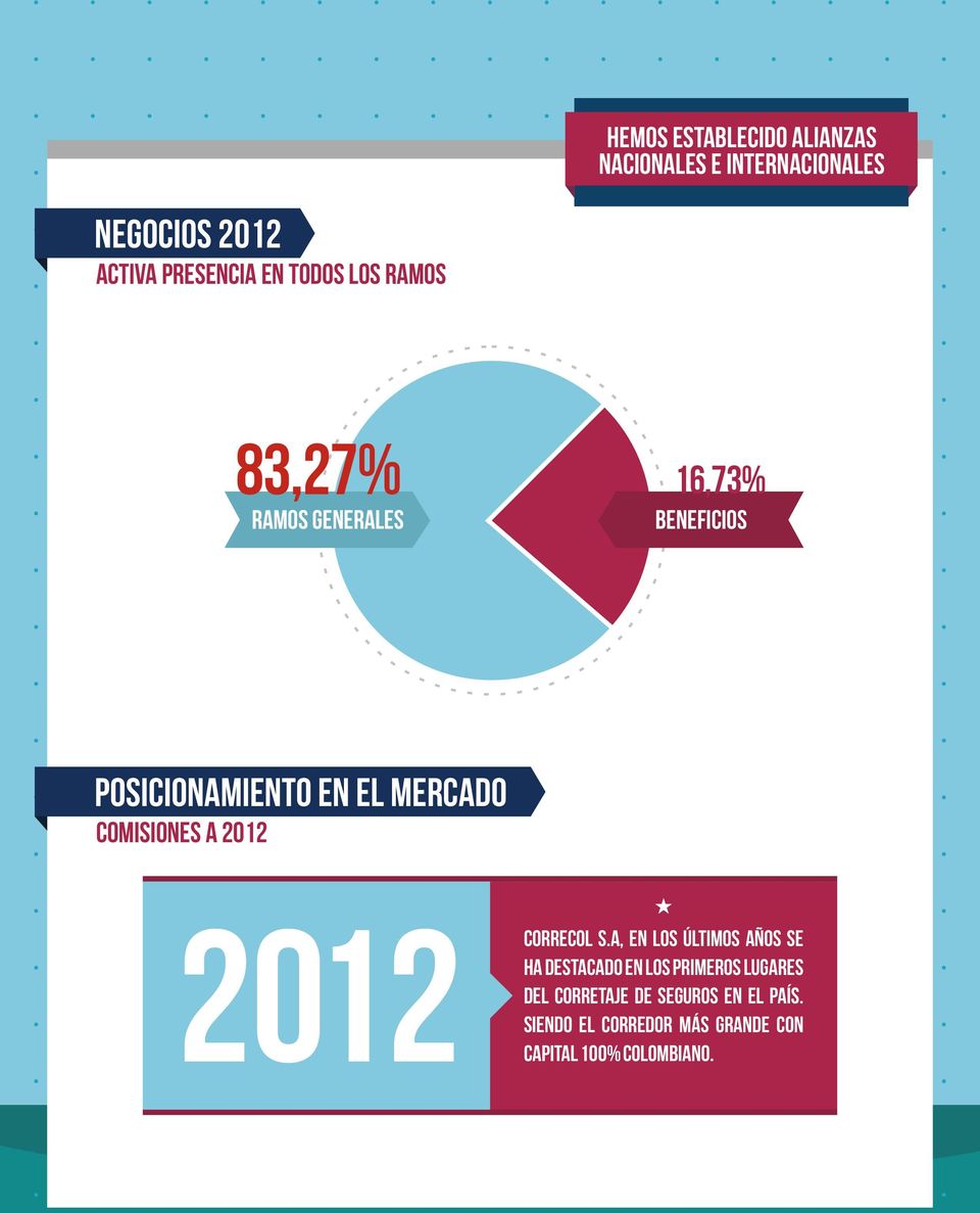 COMISIONES A 2012 2012 Correcol S.