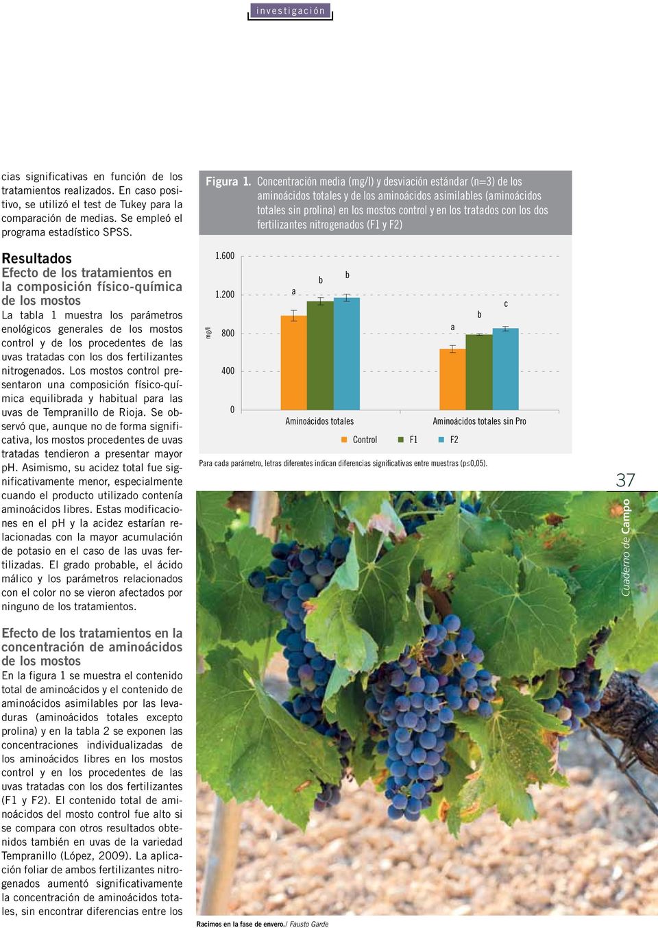 tratadas con los dos fertilizantes nitrogenados. Los mostos control presentaron una composición físico-química equilibrada y habitual para las uvas de Tempranillo de Rioja.