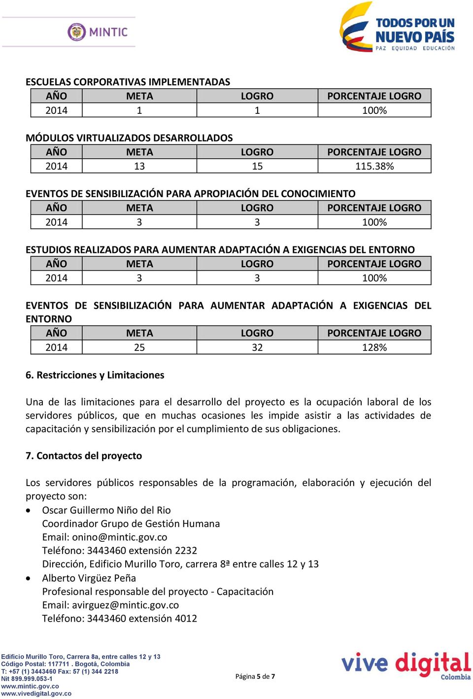 AUMENTAR ADAPTACIÓN A EXIGENCIAS DEL ENTORNO 2014 25 32 128% 6.