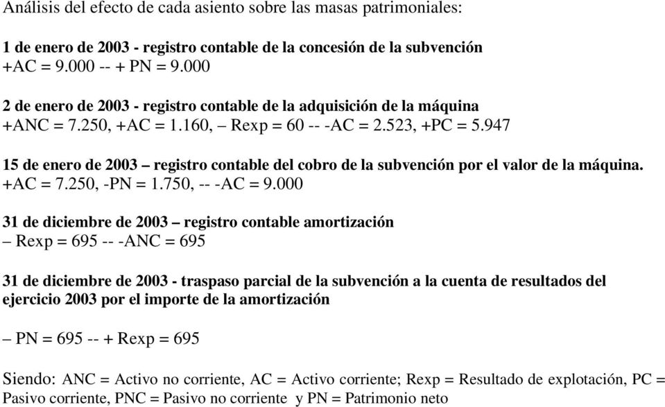 947 15 de enero de 2003 registro contable del cobro de la subvención por el valor de la máquina. +AC = 7.250, -PN = 1.750, -- -AC = 9.