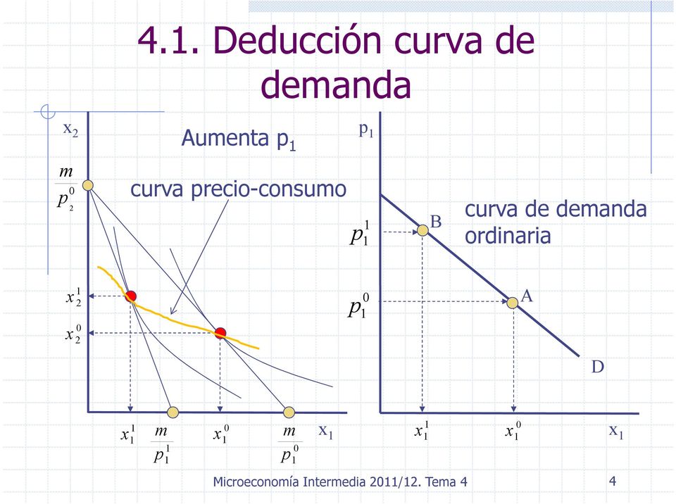 curva de deanda ordinaria A D
