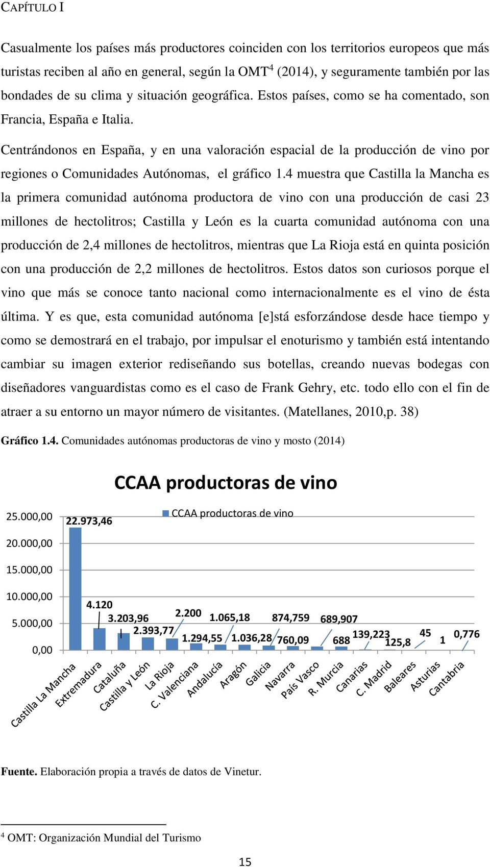 Centrándonos en España, y en una valoración espacial de la producción de vino por regiones o Comunidades Autónomas, el gráfico 1.