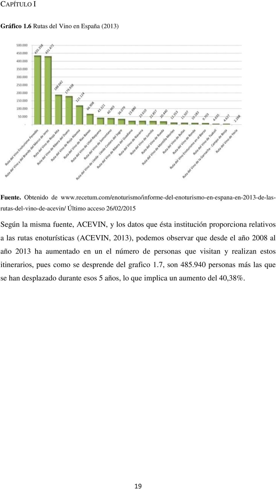 datos que ésta institución proporciona relativos a las rutas enoturísticas (ACEVIN, 2013), podemos observar que desde el año 2008 al año 2013 ha