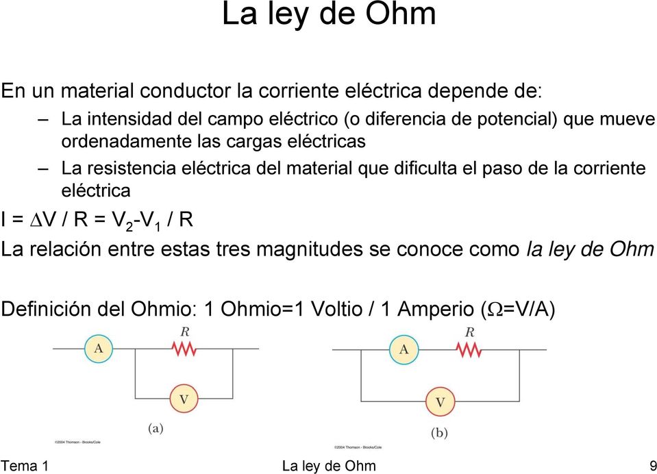 que dificulta el paso de la corriente eléctrica I = ΔV / R = V 2 -V 1 / R La relación entre estas tres