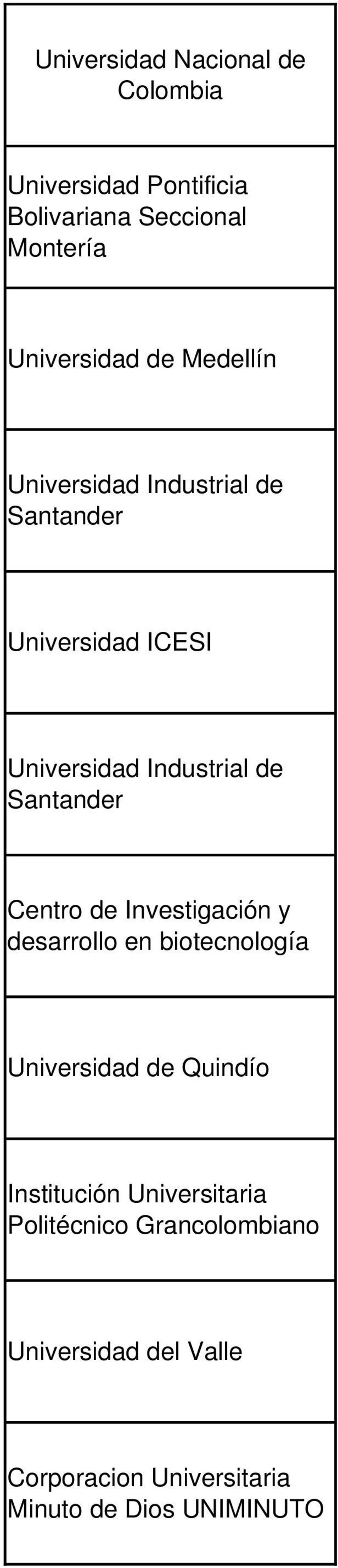 Santander Centro de Investigación y desarrollo en biotecnología Universidad de Quindío Institución