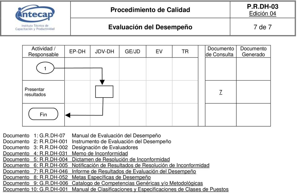 R.DH-005 Notificación de Resultados de Resolución de Inconformidad 7: R.R.DH-046 Informe de Resultados de Evaluación del Desempeño 8: R.R.DH-052 Metas Específicas de Desempeño 9: G.