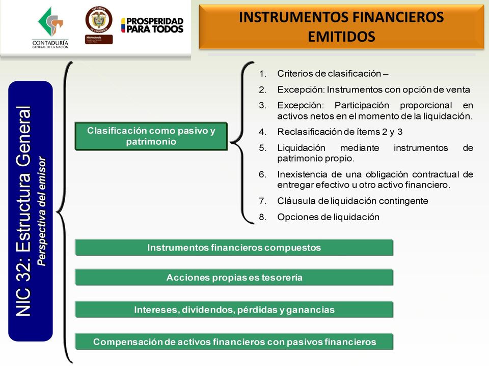 Liquidación mediante instrumentos de patrimonio propio. 6. Inexistencia de una obligación contractual de entregar efectivo u otro activo financiero. 7.