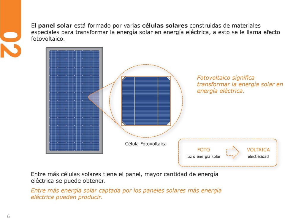 Fotovoltaico significa transformar la energía solar en energía eléctrica.