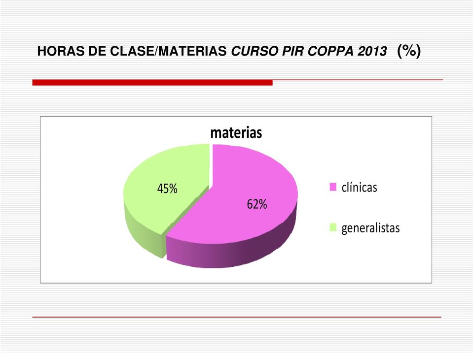 PIR COPPA 2013 (%)