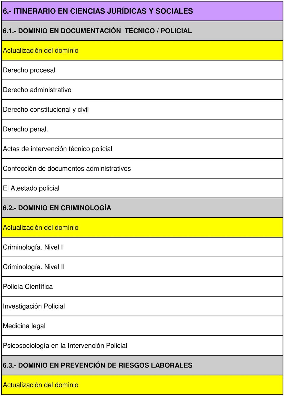 penal. Actas de intervención técnico policial Confección de documentos administrativos El Atestado policial 6.2.