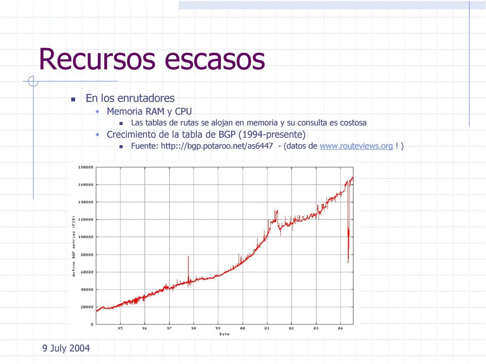 costosa Crecimiento de la tabla de BGP (1994-presente)