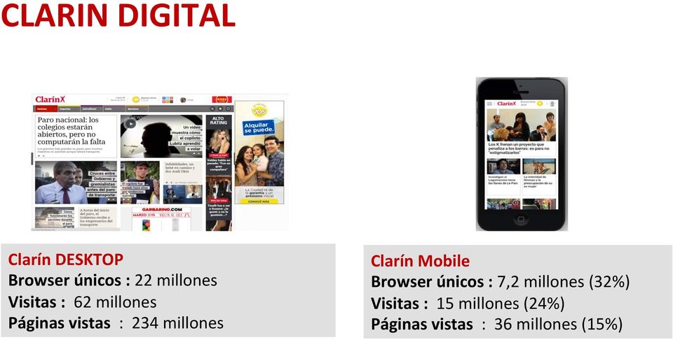 millones Clarín Mobile Browser únicos : 7,2 millones