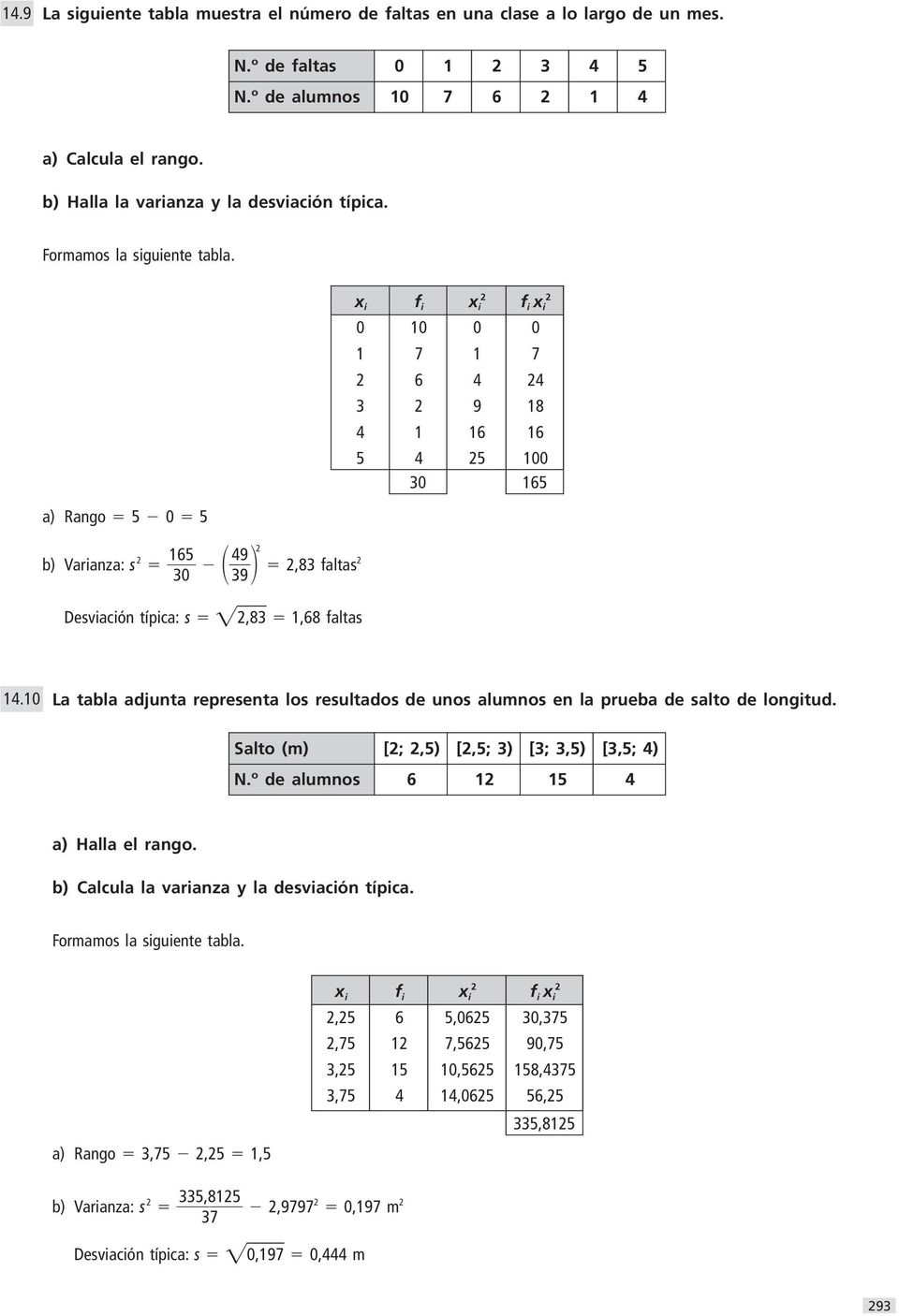La tabla adjunta representa los resultados de unos alumnos en la prueba de salto de longitud. Salto (m) [;,5) [,5; 3) [3; 3,5) [3,5; ) N.º de alumnos 6 1 15 a) Halla el rango.