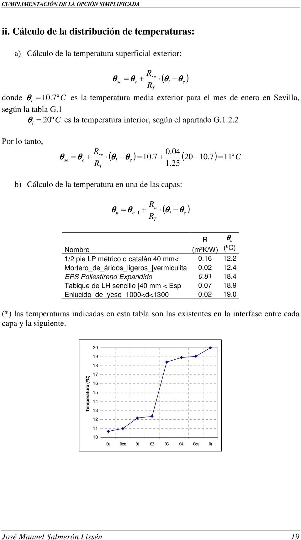 04 ( θ ) = 10.7 + ( 20 10.7) = 11 C se º T 1.25 b) Cálculo de la temperatura en una de las capas: θ θ n = n 1 R + R n T ( θ θ ) i e R Nombre (m²k/w) (ºC) 1/2 pie LP métrico o catalán 40 mm< 0.16 12.