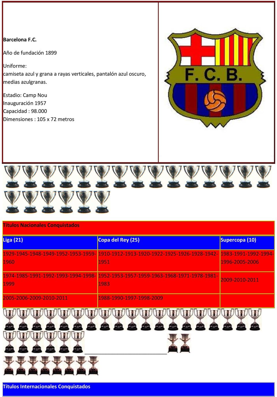 Dimensiones : 15 x 72 metros Títulos Nacionales Conquistados Liga (21) Copa del Rey (25) Supercopa (1) 1929-1945-1948-1949-1952-1953-1959-196