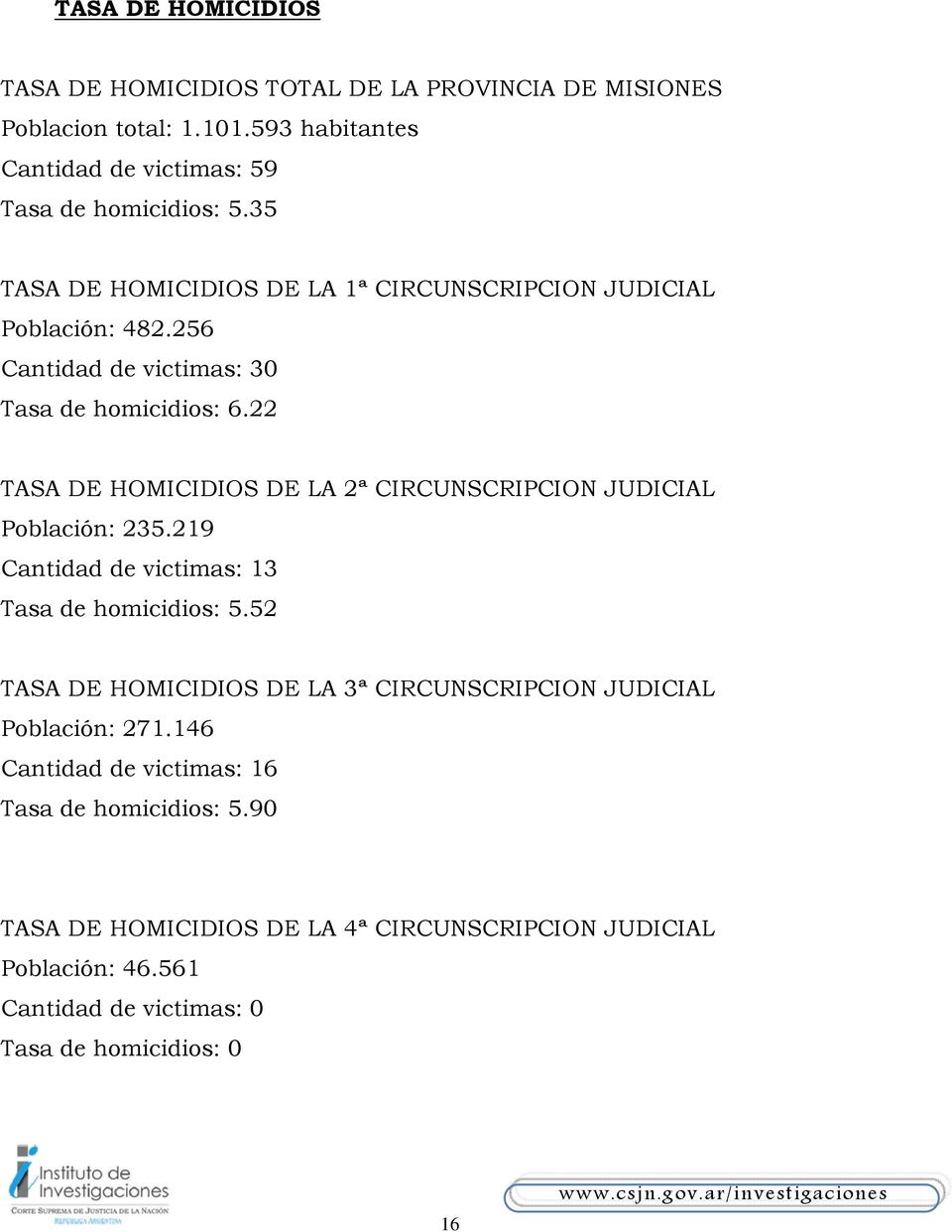 22 TASA DE HOMICIDIOS DE LA 2ª CIRCUNSCRIPCION JUDICIAL Población: 235.219 Cantidad de victimas: 13 Tasa de homicidios: 5.
