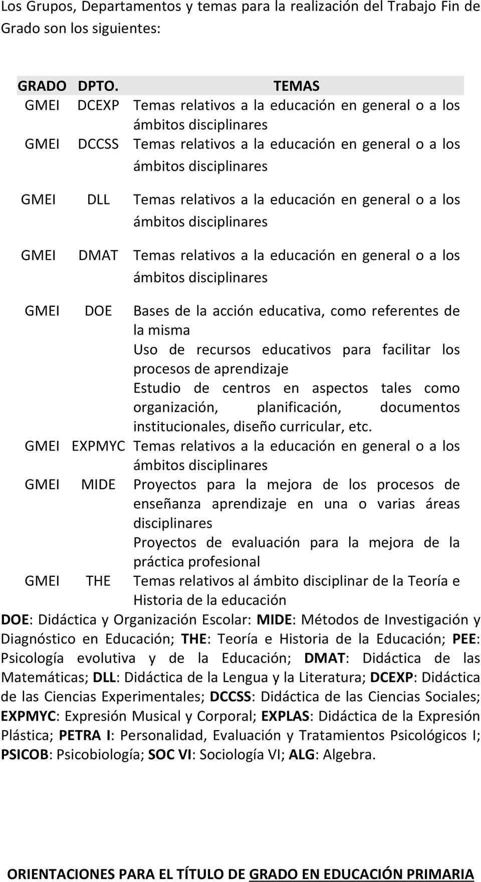 la educación en general o a los ámbitos disciplinares GMEI DMAT Temas relativos a la educación en general o a los ámbitos disciplinares GMEI DOE Bases de la acción educativa, como referentes de la