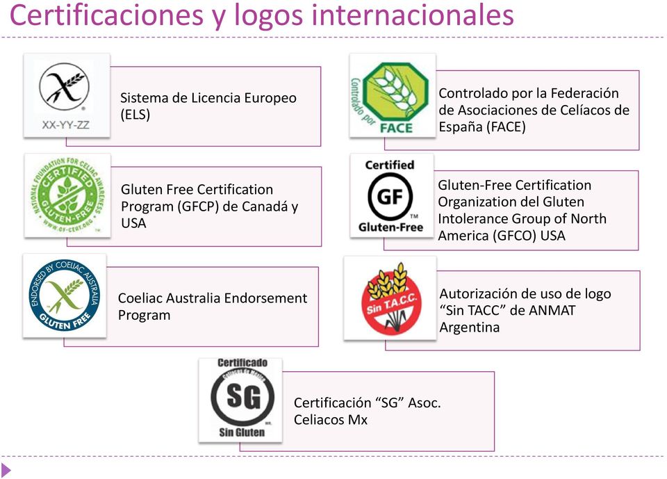 Gluten-Free Certification Organization del Gluten Intolerance Group of North America (GFCO) USA Coeliac