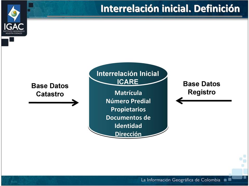 Interrelación Inicial ICARE Matrícula