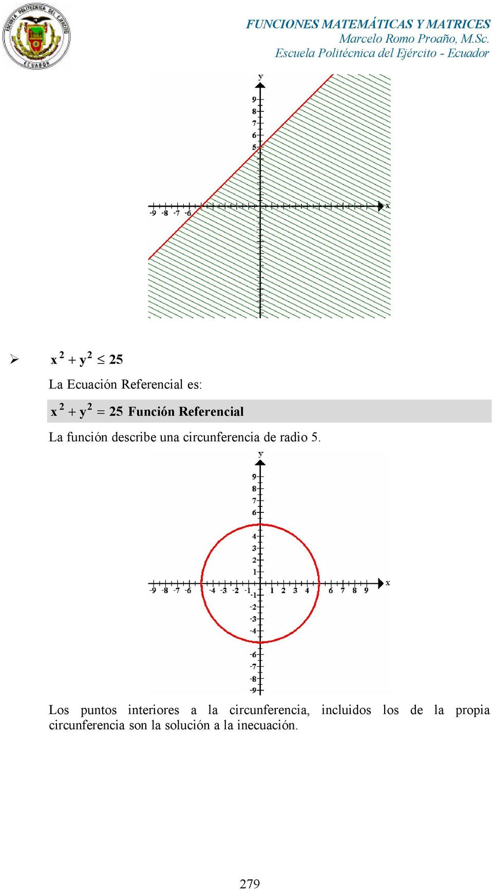 5. Los puntos interiores a la circunferencia, incluidos los