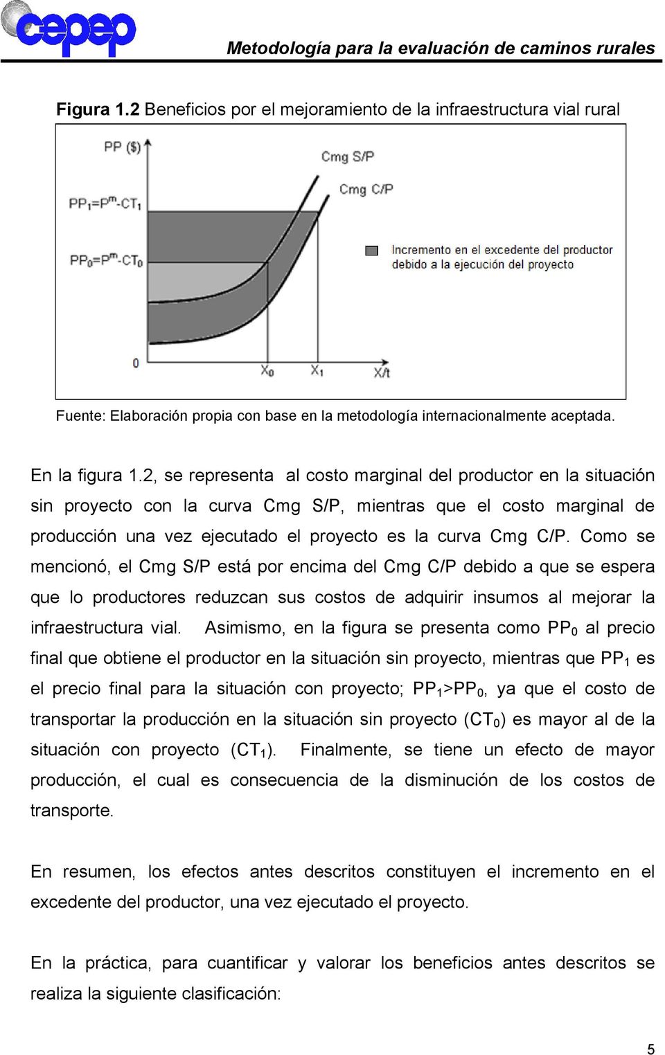 2, se representa al costo marginal del productor en la situación sin proyecto con la curva Cmg S/P, mientras que el costo marginal de producción una vez ejecutado el proyecto es la curva Cmg C/P.