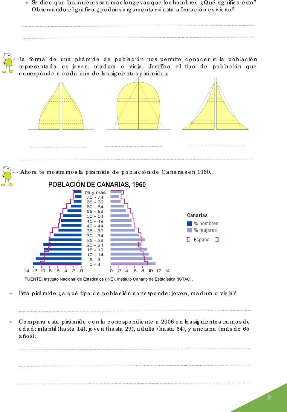 Justifica el tipo de población que corresponde a cada una de las siguientes pirámides: Ahora te mostramos la pirámide de población de Canarias en 1960.