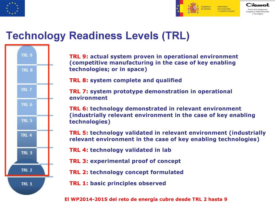 environment in the case of key enabling technologies) TRL 5: technology validated in relevant environment (industrially relevant environment in the case of key enabling technologies)