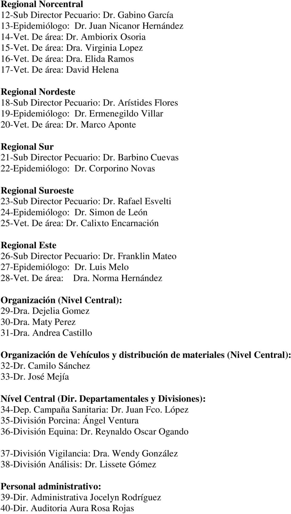 Marco Aponte Regional Sur 21-Sub Director Pecuario: Dr. Barbino Cuevas 22-Epidemiólogo: Dr. Corporino Novas Regional Suroeste 23-Sub Director Pecuario: Dr. Rafael Esvelti 24-Epidemiólogo: Dr.