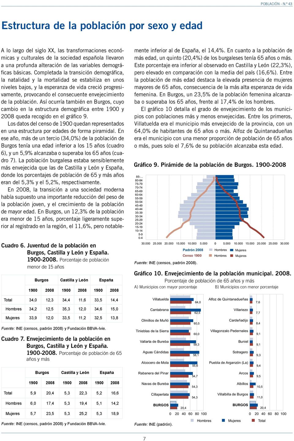 Envejecimiento de la población en, Castilla y León y España. 9-28.